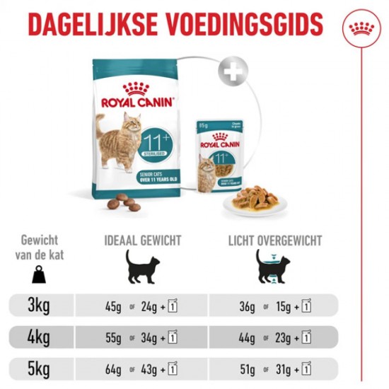 ROYAL CANIN HEALTHY AGEING STERILISED 11+ 400gr
